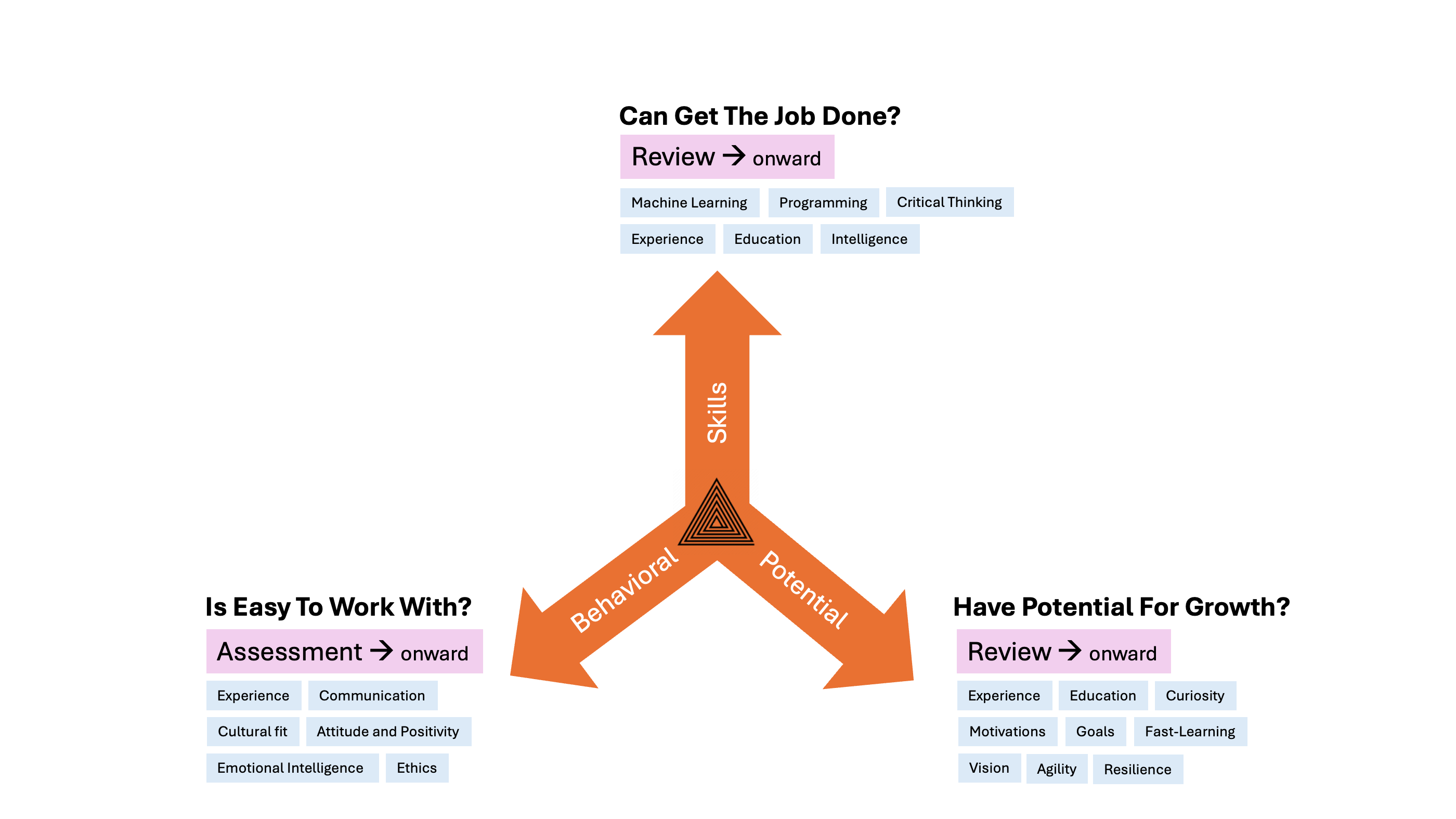 How To Hire A Fine Data Scientist Who Lasts