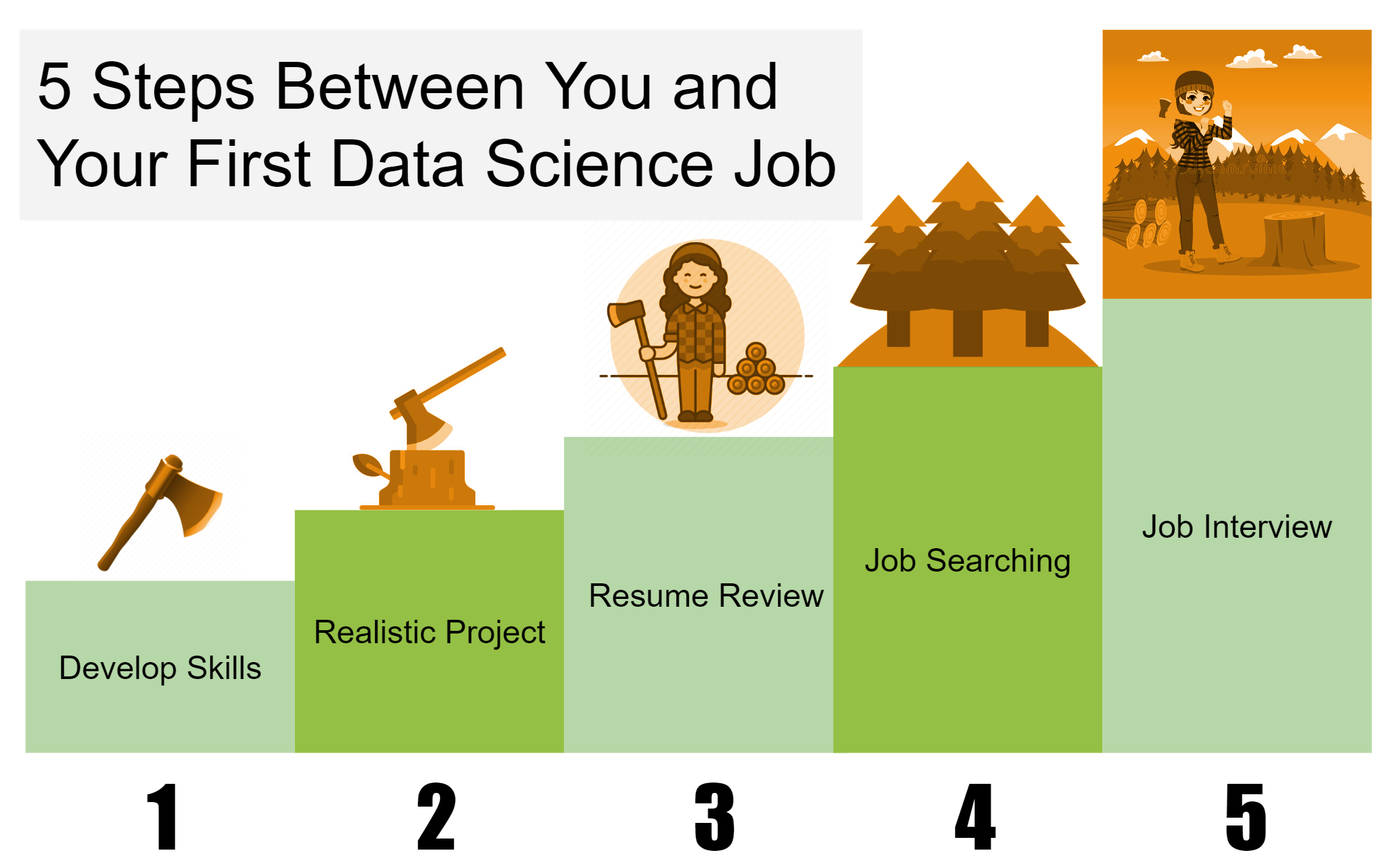 5 steps between you and your first data science job