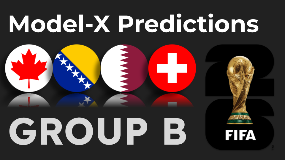 FIFA WorldCup Predictions by Model-X: Group B
