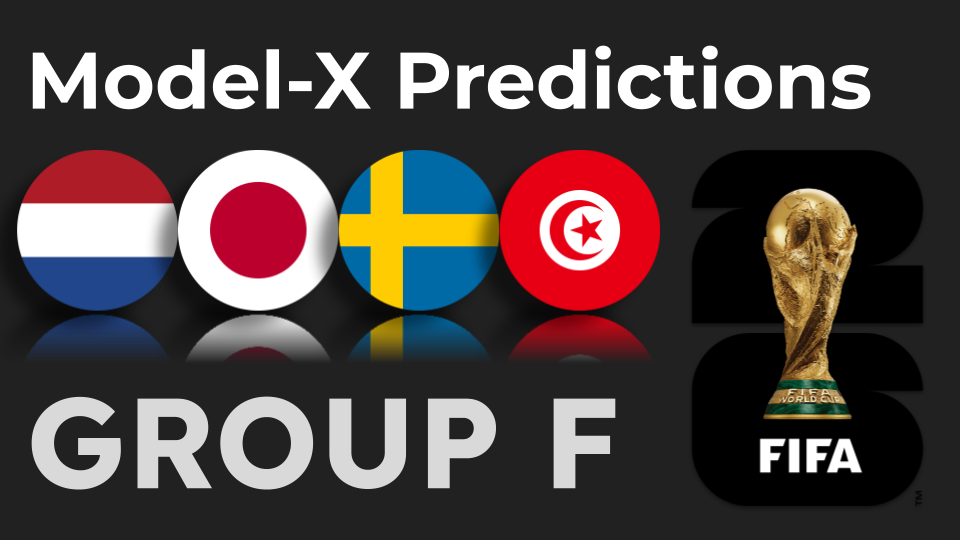 FIFA WorldCup Predictions by Model-X: Group F