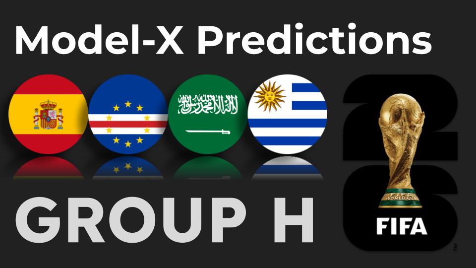 FIFA WorldCup Predictions by Model-X: Group H
