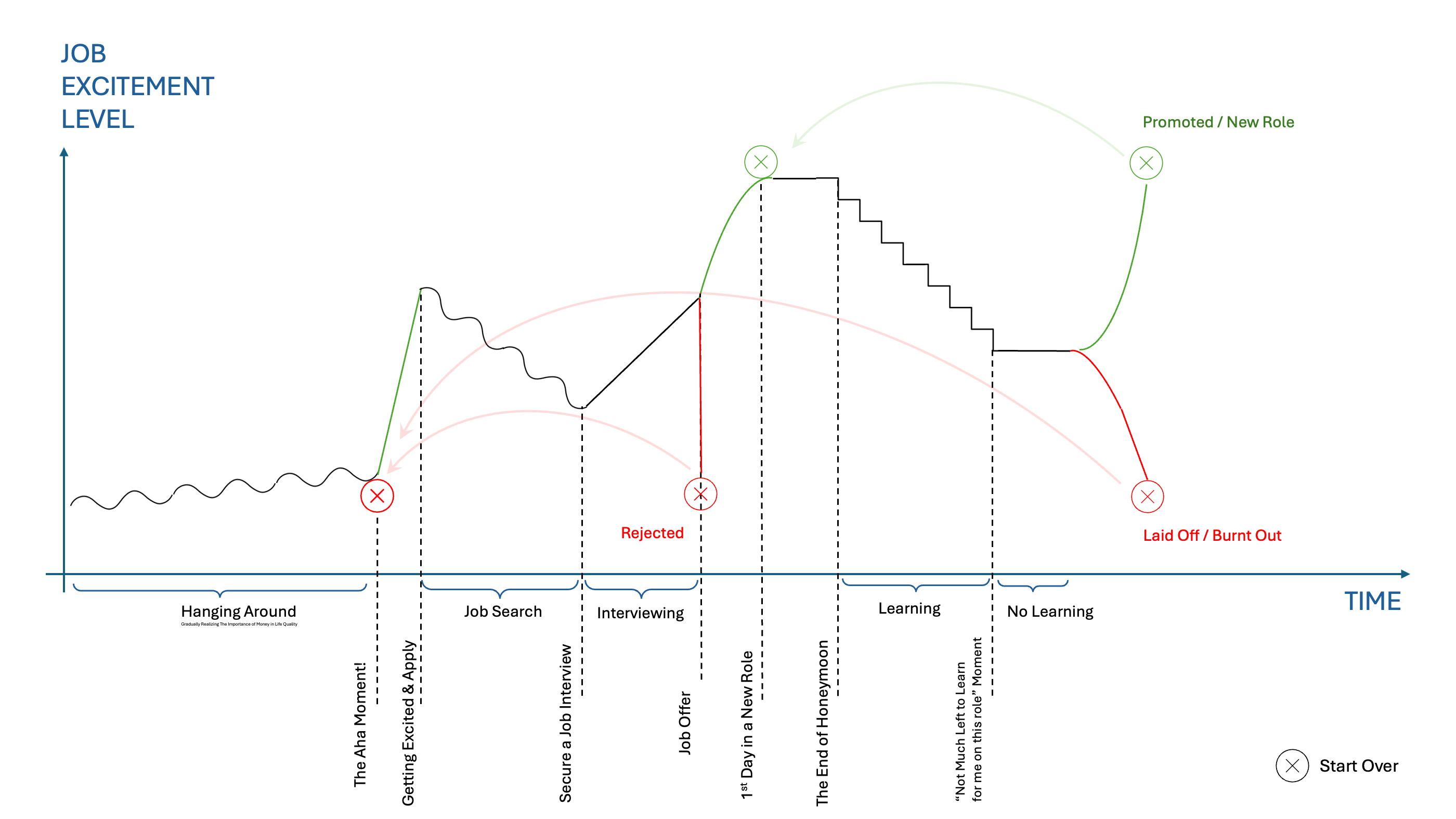 Why Do Data Scientists Lose Job Excitement? Navigating the Career Cycle from Entry to Burnout