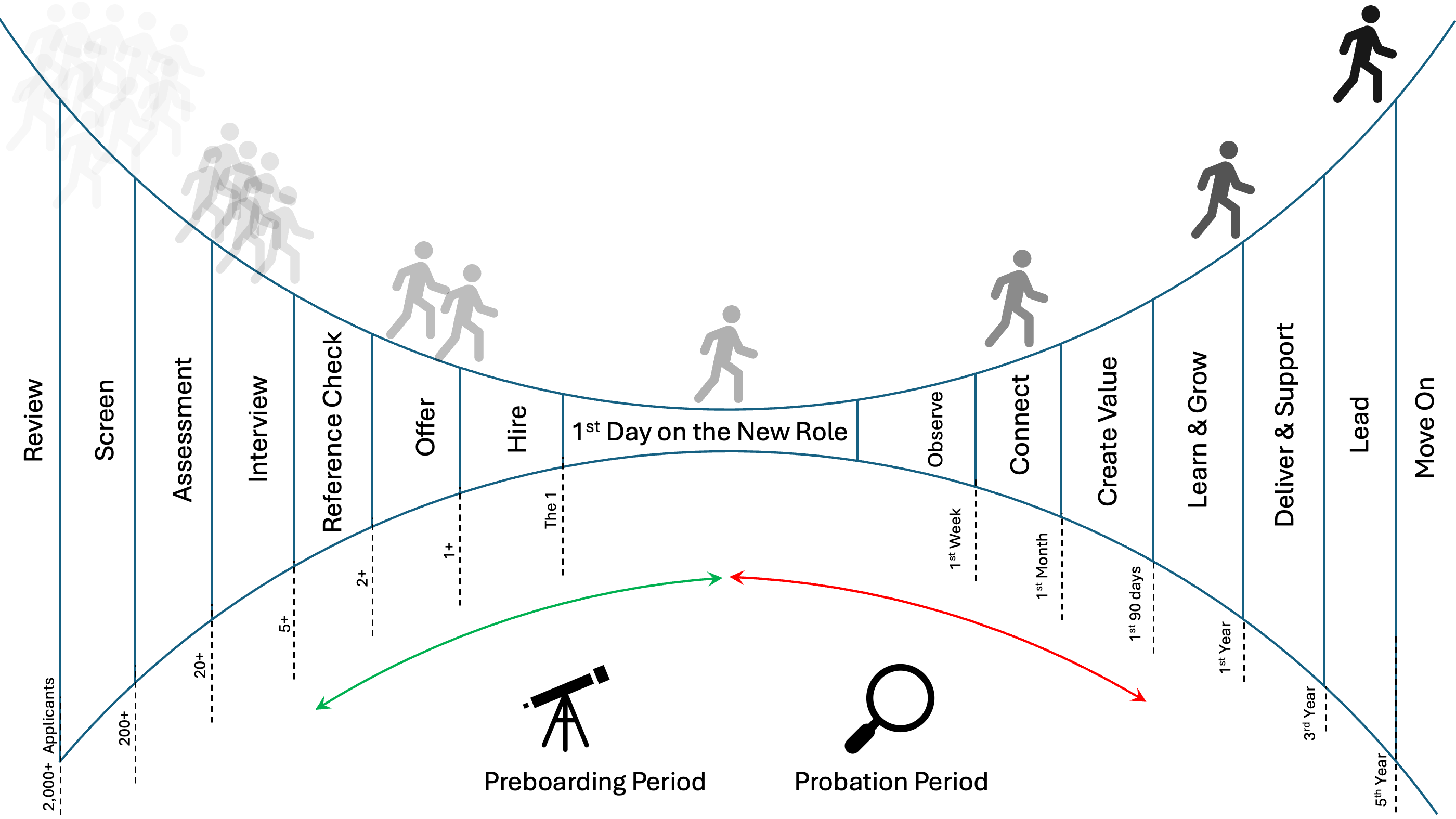  What's Like To Apply For A Data Scientist Job in Corporate America: A Roadmap To Success from A to Z 